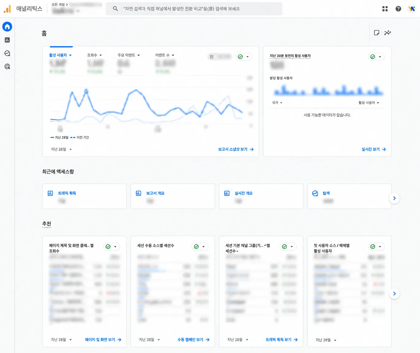 Google Analytics 홈 화면. 활성 사용자와 조회수 추이, 채널 그룹별 세션수 카드가 보인다